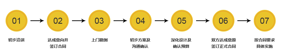 1495677912896621.png 客戶服務-咨詢服務.png